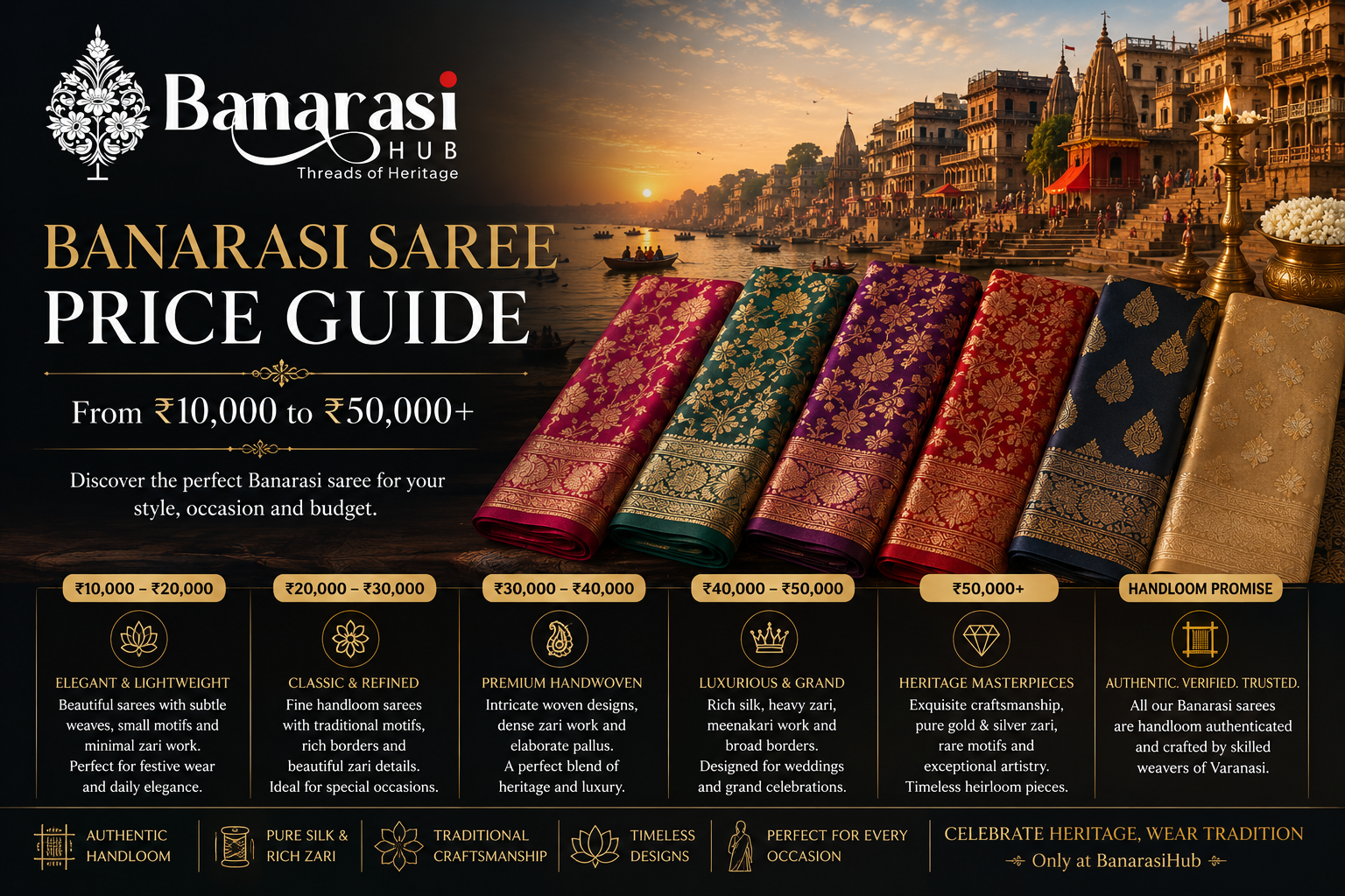 Banarasi Saree Price Guide – From ₹10,000 to ₹50,000+